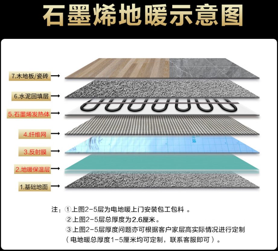 泾川县 石墨烯电地暖公司哪家好？施工质量核心标准